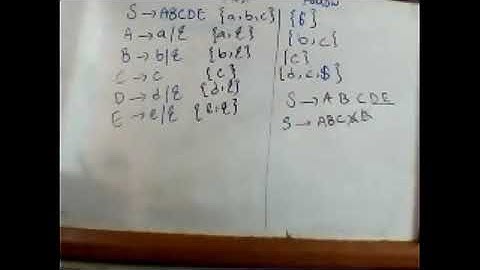 Compiler Construction | Syntax Analyzer 10 | By Usman Khan