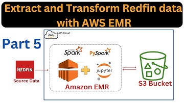 Part 5 - EMR Studio|Jupyter Notebook|What is AWS EMR| Extract and Transform Redfin data with AWS EMR