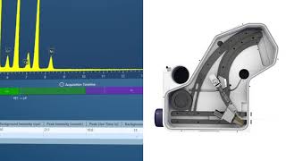 AZtecWave - extend the capability of your SEM