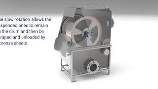 EFD - EXTERNAL FEED ROTARY DRUM STRAINER