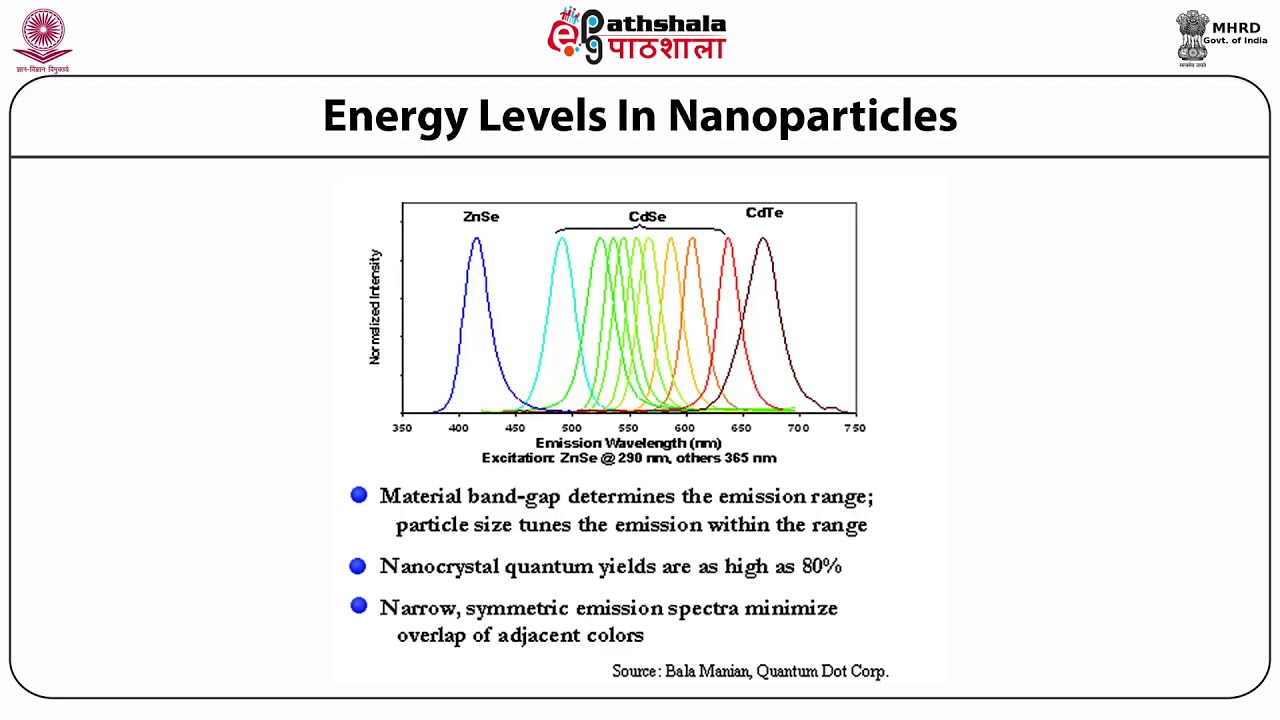 Optical Spectroscopy YouTube