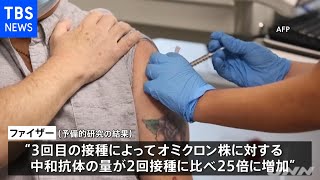 米ファイザー「オミクロン株にワクチン追加接種が有効」