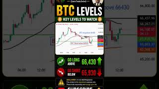🚨 BTC Next Big Move Alert! Long Above 66430 | Short Below 65930 🔥