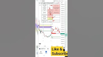 nifty prediction for tomorrow 18 may 2023.cpr,camarilla & Pivot Analyzed.
