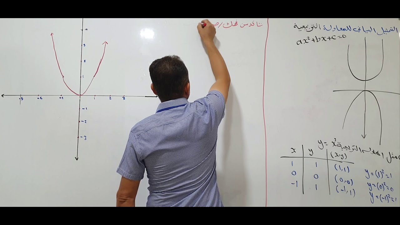 التمثيل البياني للمعادلة / تأكد من فهمك ص8