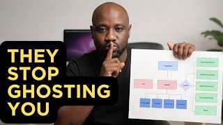 Stop Wasting Time on Leads That Don't Pick Up the Phone (Do This Instead)