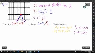Algebra 2 1.B.2 - Graphing Absolute Value Functions