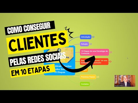 Como Atrair Clientes Pelas Redes Sociais em 10 Etapas