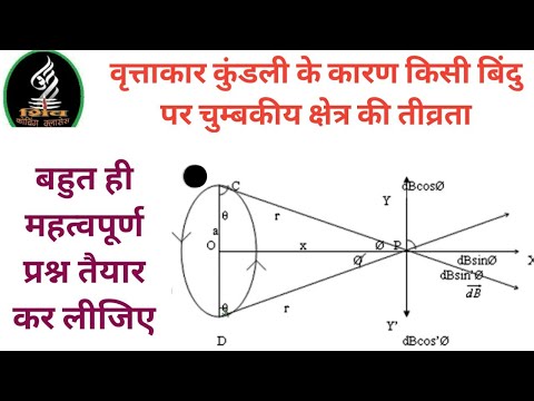 वीडियो: क्या होता है जब किसी धारावाही कुण्डली को चुंबकीय क्षेत्र में रखा जाता है?