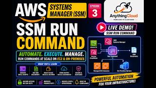 Ep 3 | AWS Systems Manager Run Command & SSM Documents | Complete Hands-On Guide