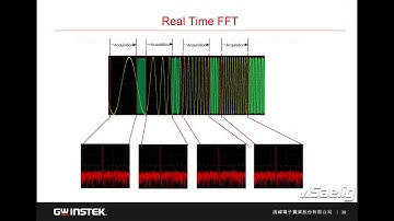 Introduction - GW Instek MDO-2000E Combo Oscilloscope Spectrum Analyzer Spectrum Analyzer Mode
