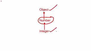 Core Java Lecture 82