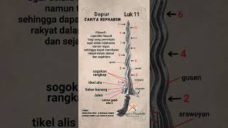 Ricikan Keris Luk 11 Carita Keprabon #ricikan #keris #luk11 #carita #keprabon #sanggarpermakultur