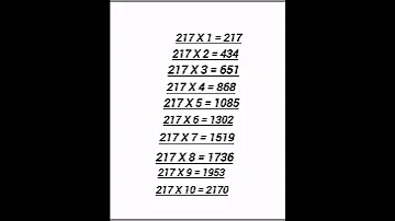 Table Of 217 Shorts 