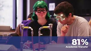 Whatcom Community College General Enrollment
