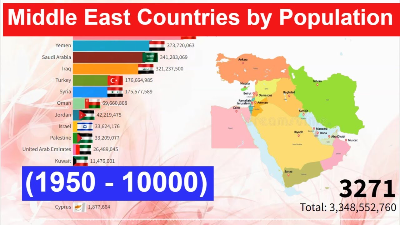 Middle East Countries By Population 1950 10000 Middle Easts Most 