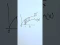 Definite integration and Area