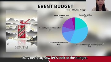 ATW109: PRINCIPLES OF MANAGEMENT  Group45 VIDEO PRESENTATION