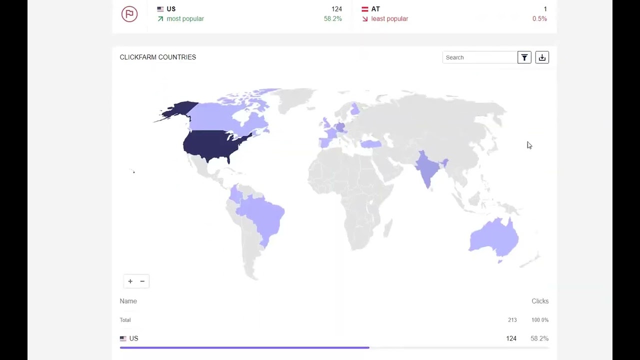 Clickmagick com for just $70 Per Month Unlimited Plan ( Buy Link In Description ) - Best Alternative