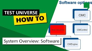 System Overview: Software screenshot 3