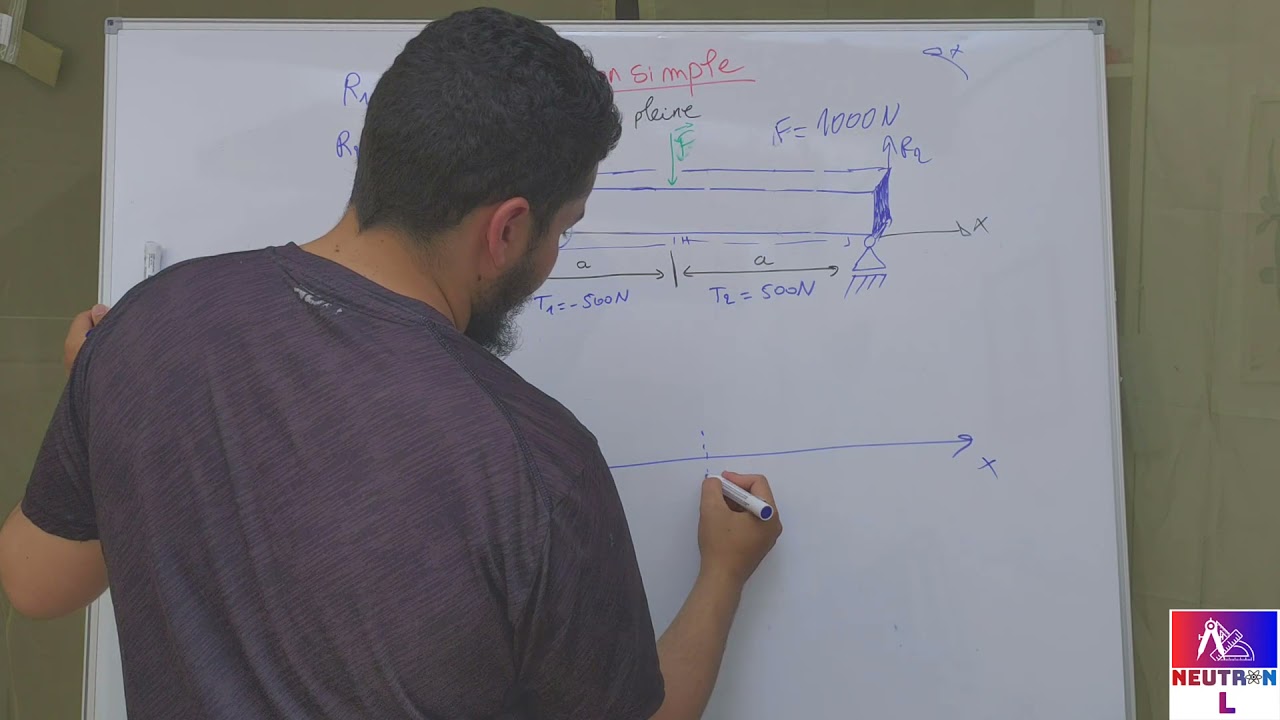 Flexion simple: Calcul effort tranchant et moment de flexion