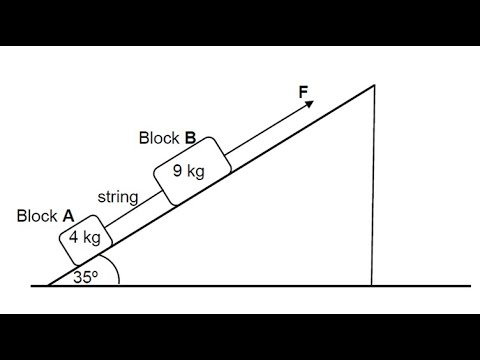 Grades 11 and 12. Newton's Laws of motion. Vertical Projectile motion ...