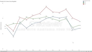 Crime Data Analysis in Los Angeles