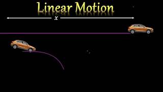 Comparison Between Circular motion and Linear Motion