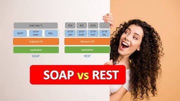 SOAP vs REST | SOAP vs REST WEB SERVICES | WEB SERVICES