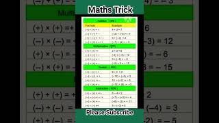 Maths Trick || maths formulas#maths #mathstricks #shortsfeed #education
