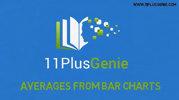 11 Plus Genie Maths - Averages 2: Averages from bar charts