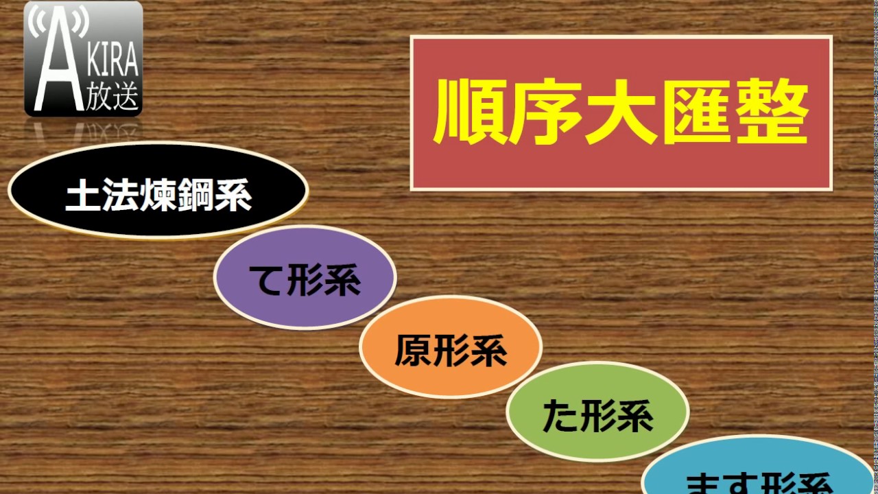日語【先後順序】表現匯整