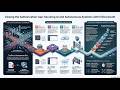 The Authorization Gap  Securing Autonomous AI at Runtime
