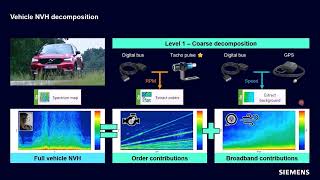 Simcenter Testlab NVH Simulator
