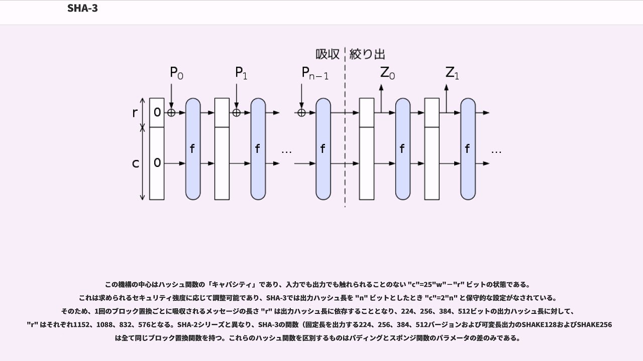SHA-3