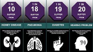 Probability Comparison: Health Problem