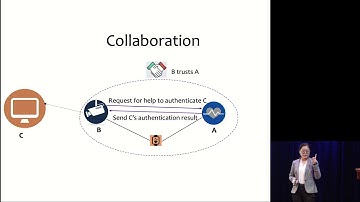 Efficient and secure communication IoT. Minmei Wang, UCSC Grad Slam 2019