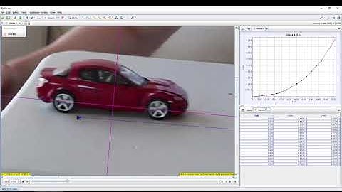 SPH3U 1.07:Uniform Acceleration Lab (At Home Lab Instruction)