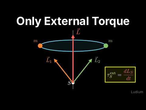 Classical Mechanics | 23.4: Systems of Particles: Only External Torque Counts