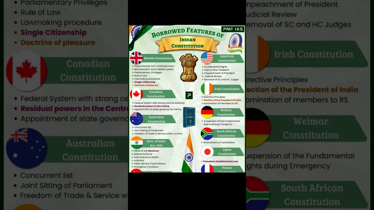 Tgpsc group 2 important topics Polity 