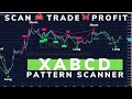 XABCD Scanner | Harmonic Scanner on TradingView