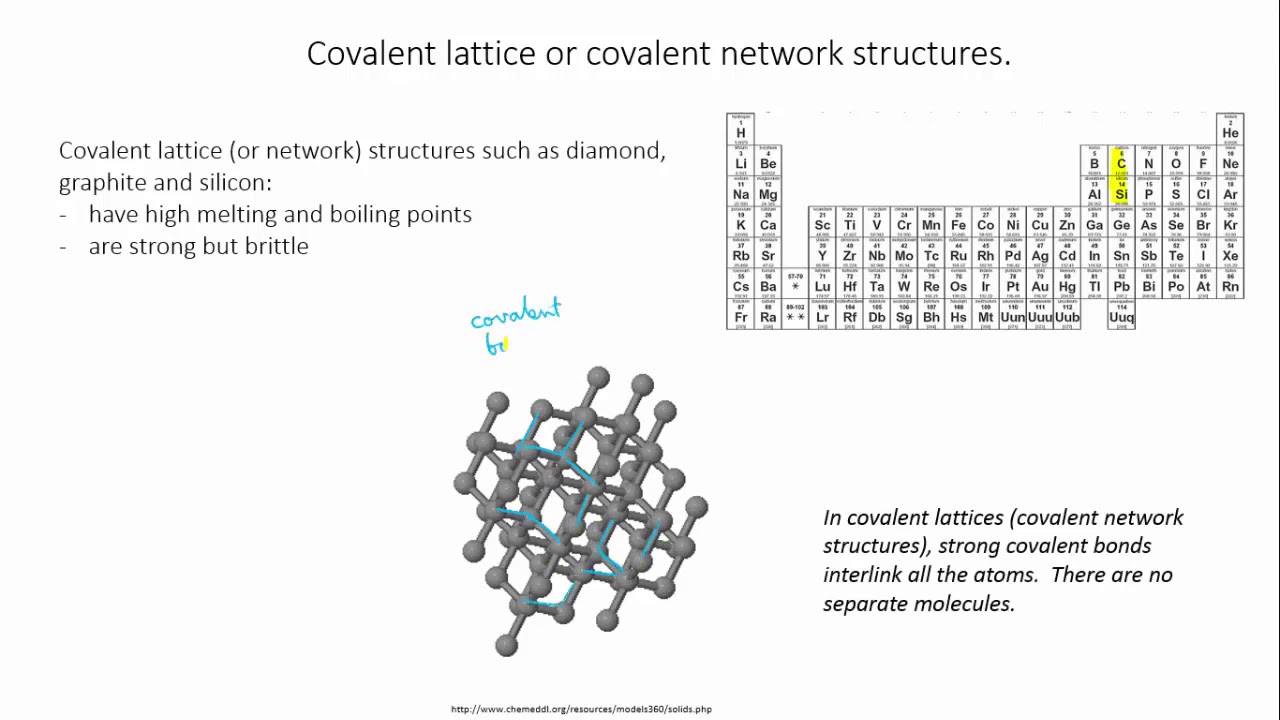 ⁣Properties of covalent substances | Bonds | meriSTEM