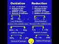 Oxidation vs. Reduction: Key Differences Explained 🔍