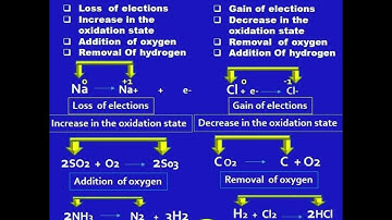 Difference between Oxidation and Reduction