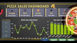 PIZZA PERFORMANCE DASHBOARD PROJE1CT|POWER BI | SSMS |SQL SERVER
