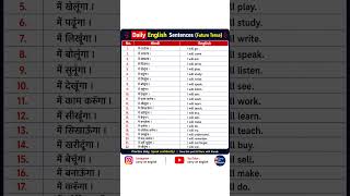 Daily English Sentences 🔥 | Future Tense Master in 5 Minutes | Learn Spoken English Fast 🚀