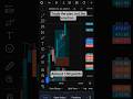 Losses are part of the game — quitting is not | Trading Techno