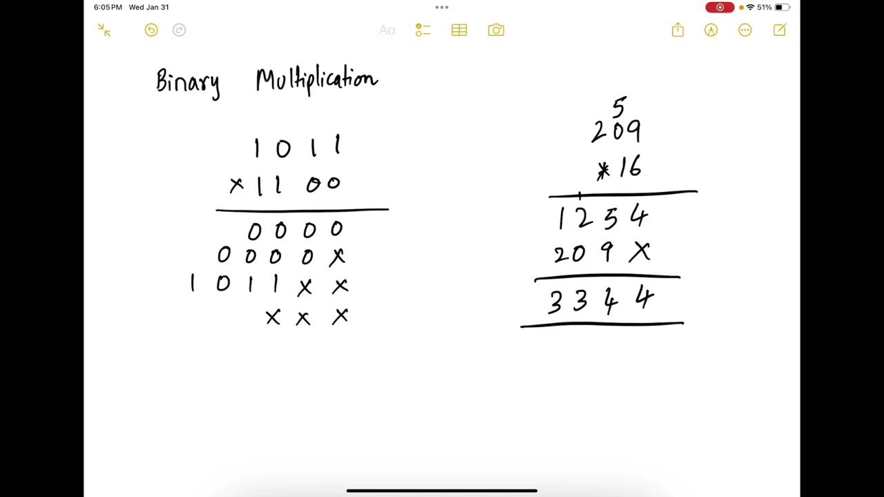 41. Unsigned Binary Multiplication - YouTube