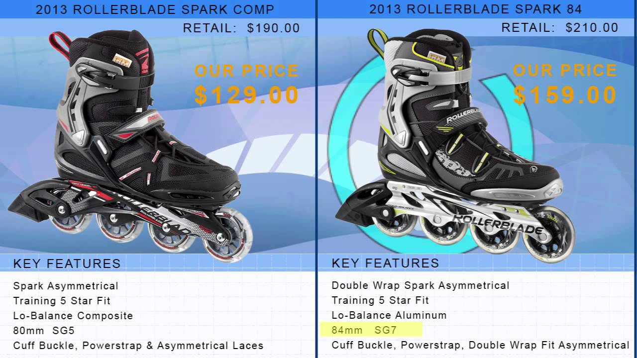 2013 Rollerblade Buying Guide for Men by YouTube