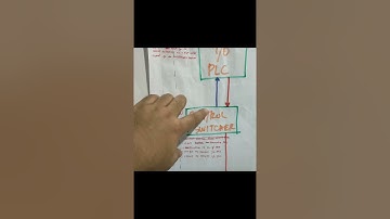 Assignment 8 : ROV Pilot Tech 1 & 2